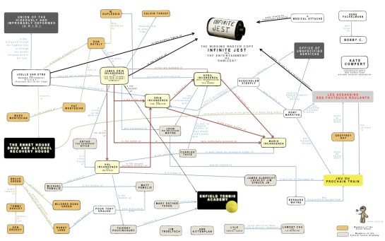 Infinite Jest Flow Chart