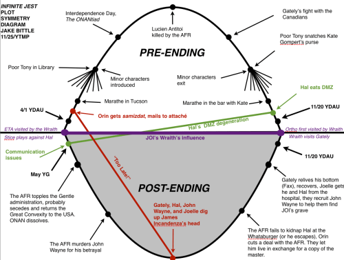 FA Plot Arc Illustration by Jake Bittle